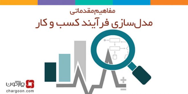 مدل‌سازی فرآیند کسب و کار