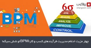 مدیریت فرآیندهای کسب و کار نرم‌افزار BPMS