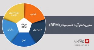 فرآیند مدیریت کسب و کار