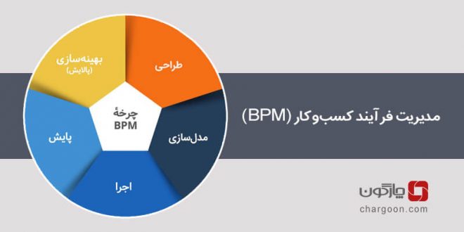 فرآیند مدیریت کسب و کار