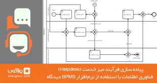 پیاده سازی میز خدمت با استفاده از نرم افزار BPMS