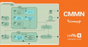 CMMN چیست؟