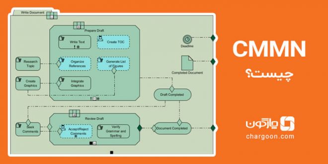 CMMN چیست؟